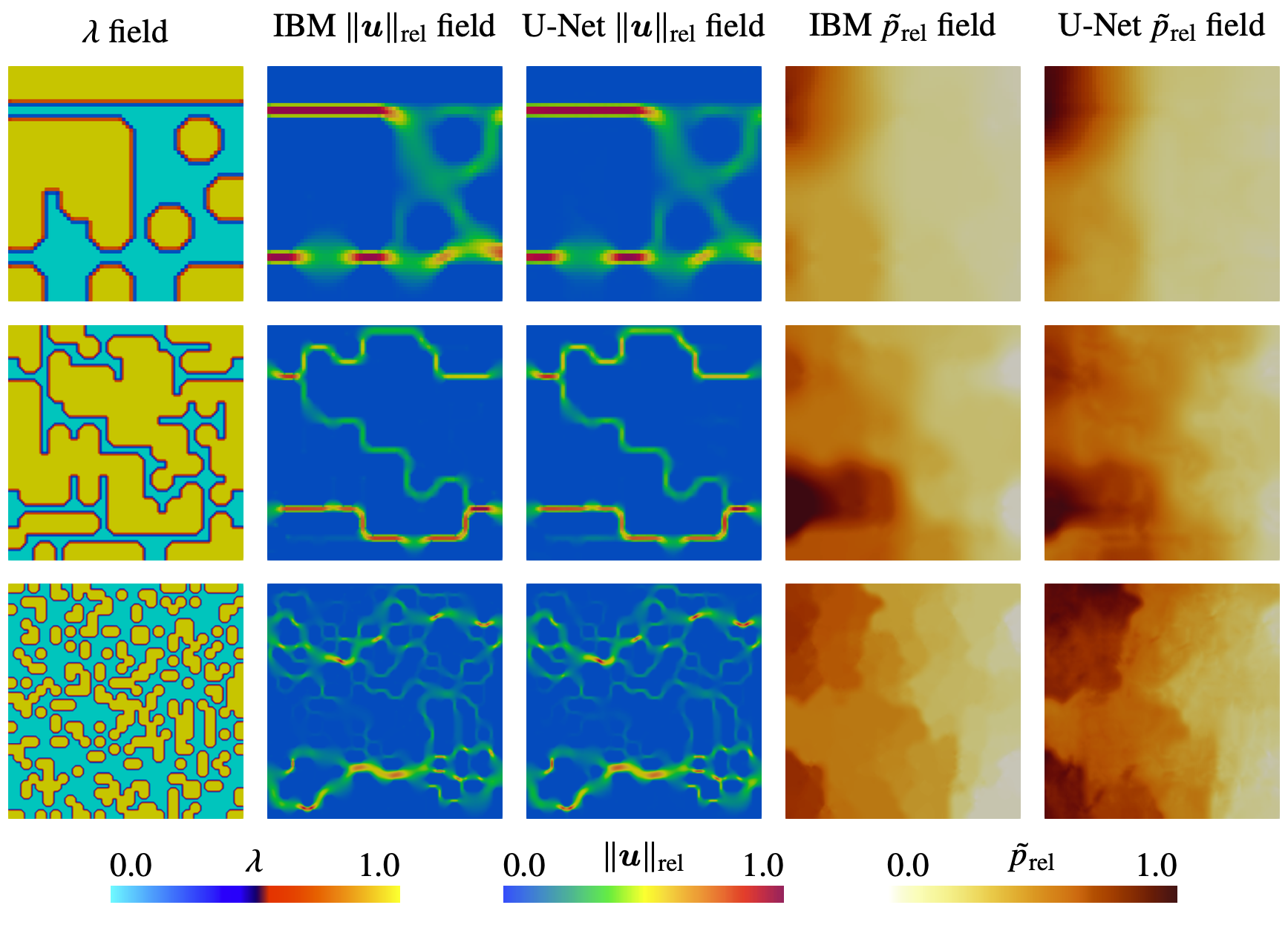 Research: Fluid Flow Approximation using Machine Learning
