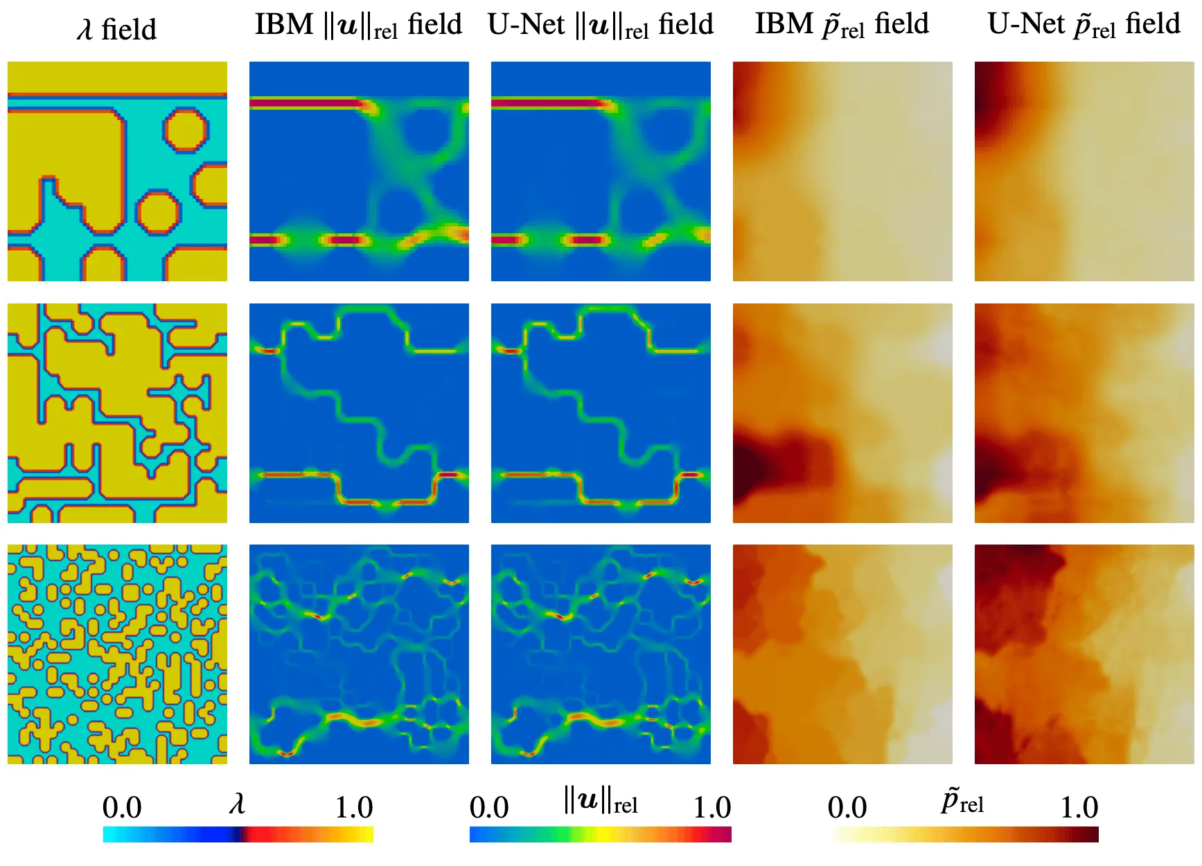 Fluid Flow Comparison