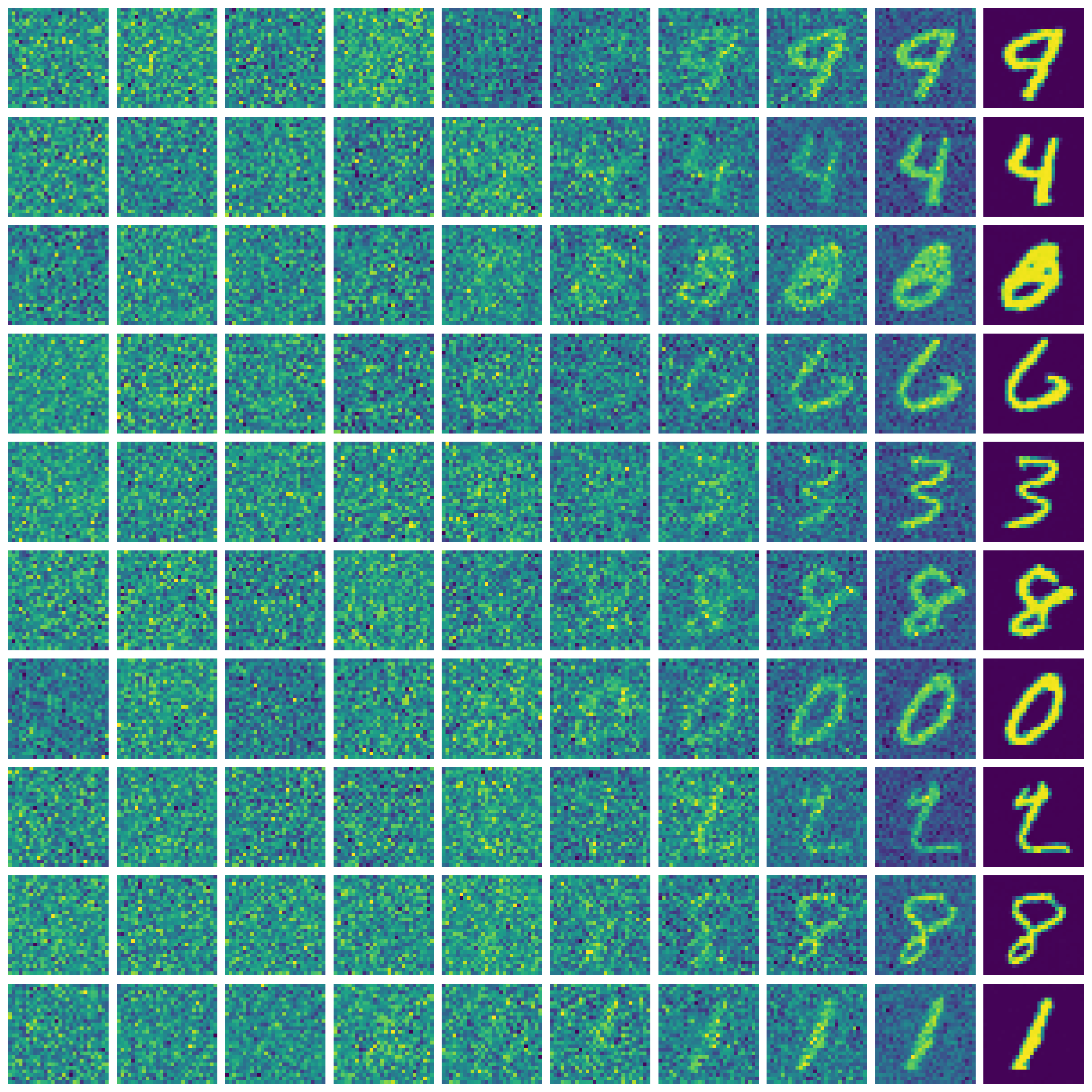MNIST Results