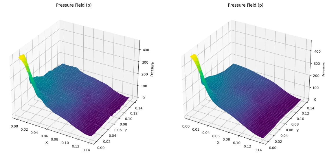 Pressure field example