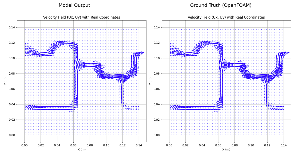 Flow field example